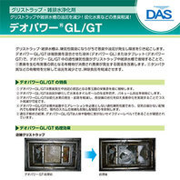 グリストラップ・雑排水浄化剤 デオパワー®GL/GT